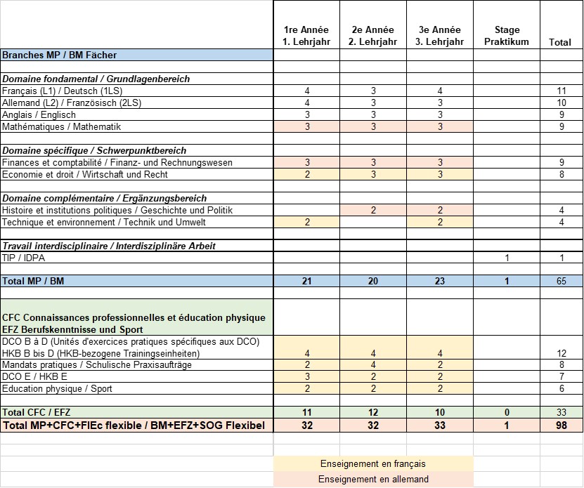 Grille horaire MPE bilingue